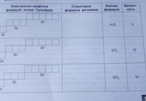 за ето здания . Заповни енергетичні комірки електроно-графічних формул зовнішнього енергетичного рів