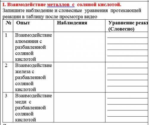 Запишите наблюдение и словесные уравнения протекающей реакции в таблицу после просмотра видео. https