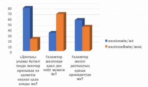 Ғаламтордағы достық Графиктік мәтінге ат қой.Ғаламтордағы «достық»Достық – құнды байлықЖастар арасын