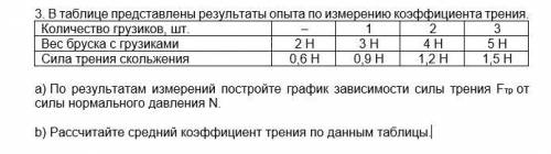 В таблице представлены результаты опыта по измерению коэффициента трения. a) По результатам измерени