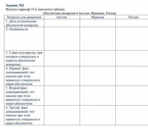 Изучите параграф 19 и заполните таблицу​