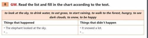 GW. Read the list and fill in the chart according to the text. to look at the sky, to drink water, t