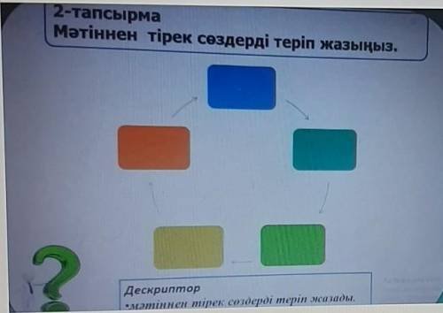 2-тапсырмаМәтіннен тірек сөздерді теріп жазыңыз.​