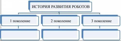 ИСТОРИЯ РАЗВИТИЯ РОБОТОВ 1поколение: 2поколение: 3поколение: