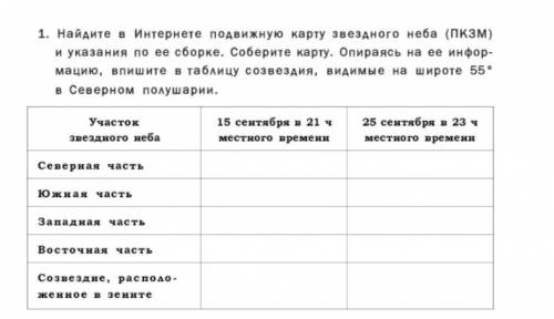 Найдите в Интернете подвижную карту звездного неба (ПКЗМ) и указания по ее сборке. Соберите карту. О