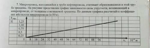 Физика, задача на формулу жесткости