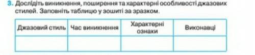 Дослідіть виникнення, поширення та характерні особливості напрямів джазу.​