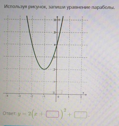 используя рисунок, запиши уравнение параболы​