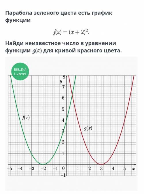 Парабола зеленого цвета есть график функции f(x) = (x + 2)2.Найди неизвестное число в уравнении функ