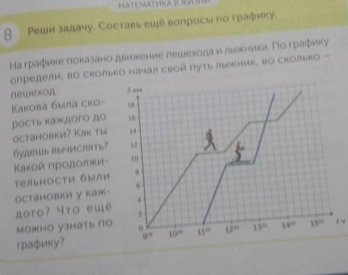 №8Реши задачу. Составь ещё вопросы по графику.​