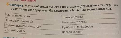 6-тапсырма. Мәтін бойынша түзілген жоспардың дұрыстығын тексер. Ке- ректі тірек сөздерді жаз. Әр тақ