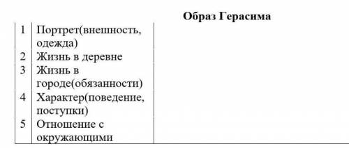 ВСЕ НА ФОТО НАДО СДЕЛАТЬ ТАБЛИЦУ ПРО ГЕРАСИМА ​