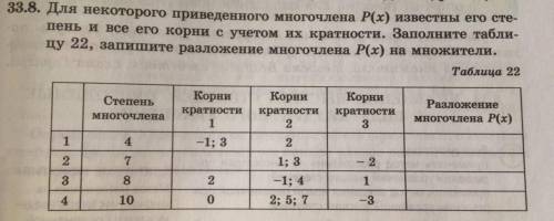 Алгебра, 10 класс. Какие-то неопределенные коэффициенты и рациональные корни многочленов. Для некото