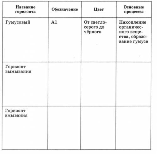 дайте ответ ! География