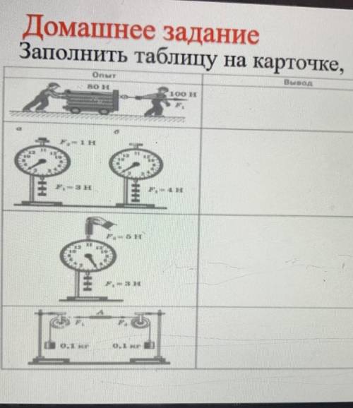 физика 7 класс нужно написать выводы​