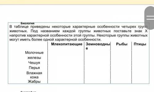 В таблице приведены некоторые характерные особенности четырех групп животных. Под названием каждой г