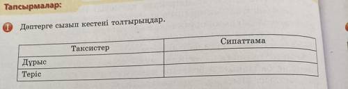 Тапсырмалар: Дәптерге елап кестені толтырыңдар. Сипаттама Tarenerep Дұрые Tepic