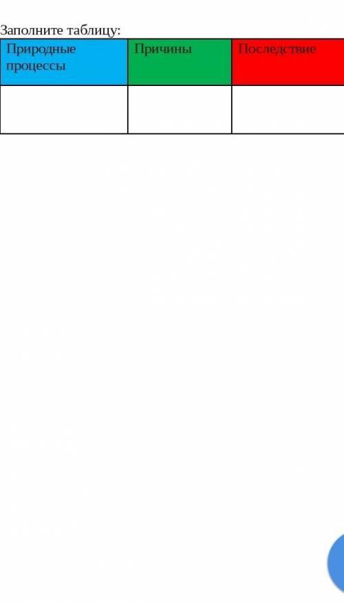 Заполните таблицу природный процесс, причина, последствия ​