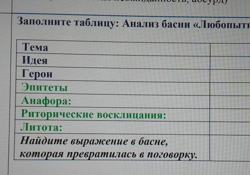 Заполните таблицу: Анализ басни «Любопытный» ​