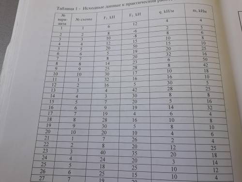 Здравствуйте,нужно сделать 2 задачи по Технической Механике(Тема:Построение эпюр поперечных сил и из