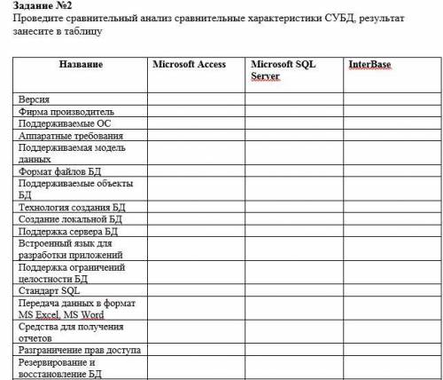 Проведите сравнительный анализ сравнительные характеристики СУБД, результат занесите в таблицу