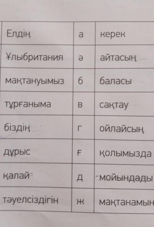 4-тапсырма.Сөздерді мағынасына қарай сәйкестендіріп, сөйлем құра.​