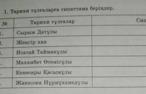 1. Тарихи тұлғаларға сипаттама беріңдер. СипаттамасыТарихи тұлғалар1.Сырым Датұлы2.Женгір ханИсатай