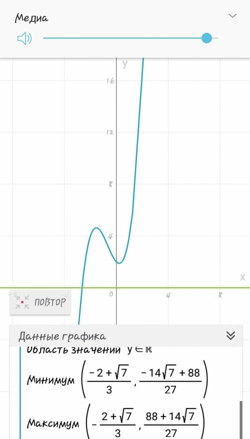 разложите на линейные множители многочлен: х³+2х²-х+2 ​