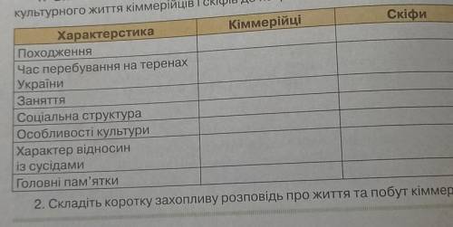 Випишіть головні характеристики господарського, суспільного та культурного життя кіммерійців і скіфі