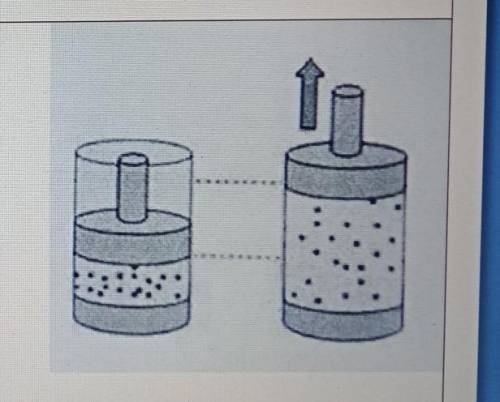 1. Как изменится давление газа под поршнем, если Поршень переместиться вверх (на рисунке справа)А) у