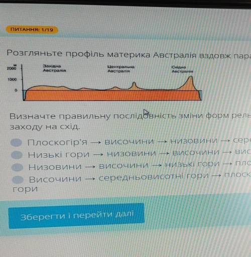 Розгляньте профіль материка Австралія вздовж паралелі 30° пд. ш. ЗахдааАвстраліяЦентральнаАвстраліяС