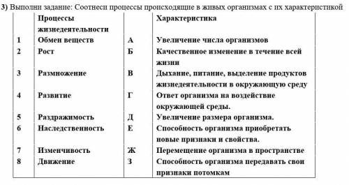 3) Выполни задание: Соотнеси процессы происходящие в живых организмах с их характеристикой Процессы