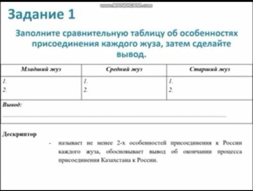 Присоеденение младшего, среднего и старшего жуза к России таблица ​