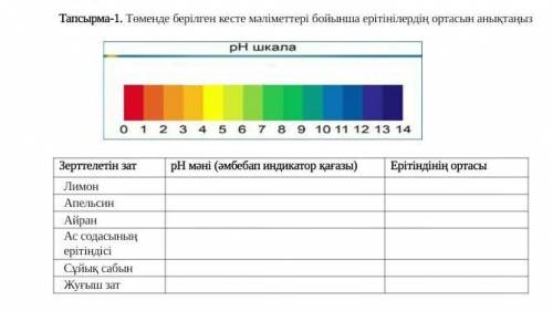 Достар, көмектесындершы ​кто знает химию