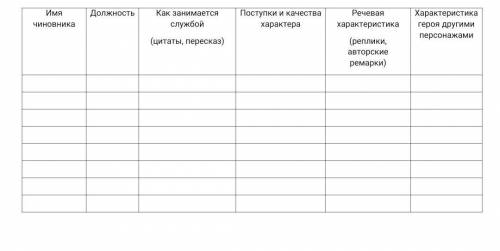 название таблицы чиновники в комедии Н. В Гоголя ревезор​