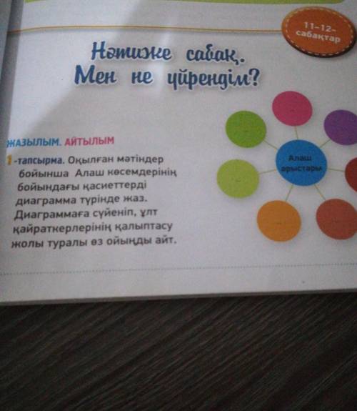 1-тапсырма. Оқылған мәтіндер бойынша Алаш көсемдерініңбойындағы қасиеттердідиаграмма түрінде жаз.Диа