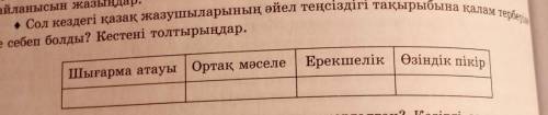 • Сол кездегі қазақ жазушыларының әйел теңсіздігі тақырыбына қалам тербеуіне не себеп болды? Кестені