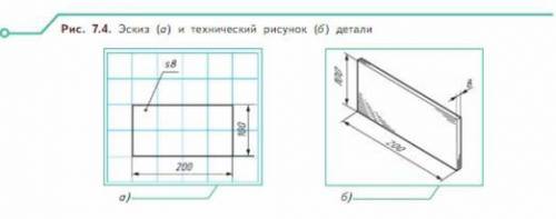 Выбери любое изделие (разделочная доска, полка, подставка и тп.). Выполни эскиз или технический рису