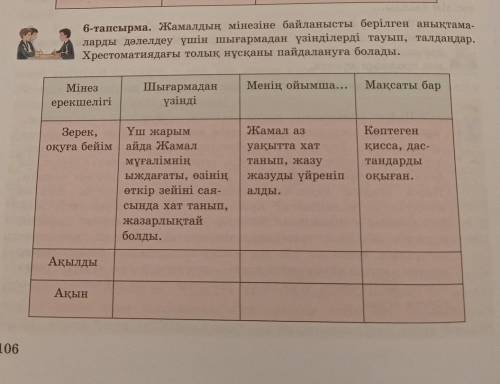 6-тапсырма. Жамалдың мінезіне байланысты берілген анықтама- ларды дәлелдеу үшін шығармадан үзінділер