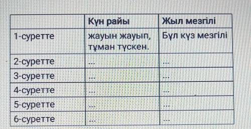 4-тапсырма үлгіні басшылыққа алып жаз.Күн райыжыл мезгілі1-суреттеБұл күз мезгіліжауын жауып,Туман т