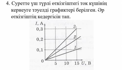 4. Суретте үш түрлі өткізгіштегі ток күшінің кернеуге тәуелді графиктері берілген. Әр өткізгіштің ке