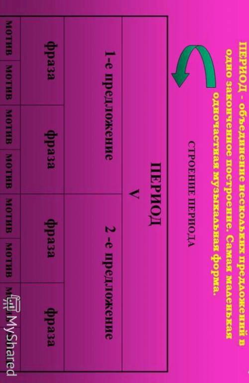 Тема урока:Период в музыке. Запишите определение периода. Смотрите по первой ссылке видео, слушайт