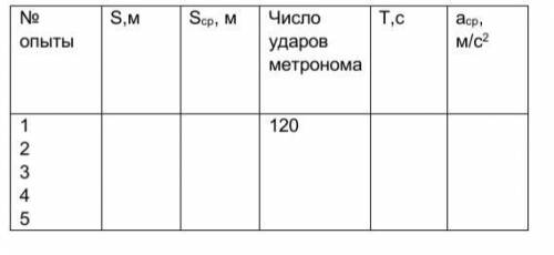 «Определение ускорения тела, движущегося по наклонной плоскости