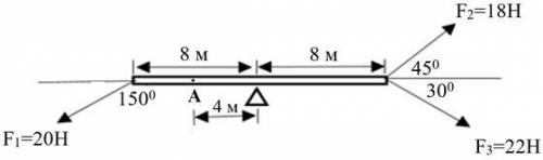 На рисунке изображен стержень, прикрепленный к стойке (i) Вычислите значение силы, приложенной к точ