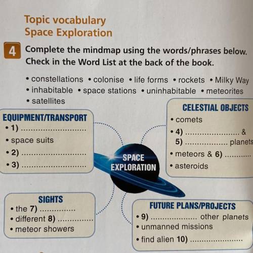 4 Complete the mindmap using the words/phrases below. Check in the Word List at the back of the book