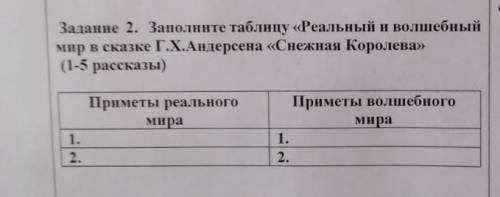 Реальный и волшебный мир в сказаке Г.Х Андерсена Снежная Королева очень надо​