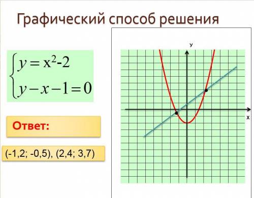 Решение систем уравнений второй степени Расписать ход решение