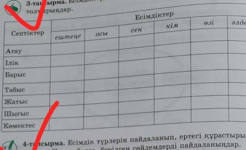 3-тапсырма. Есімдіктерді септік жалғауларымен түрлендіріп, кестенітолтырыңдар