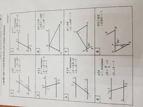 Геометрия 7 класс Свойства углов при параллельных прямых