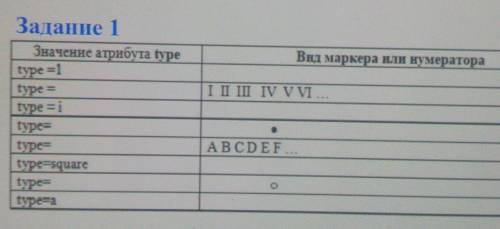 Информатика надеюсь видно​